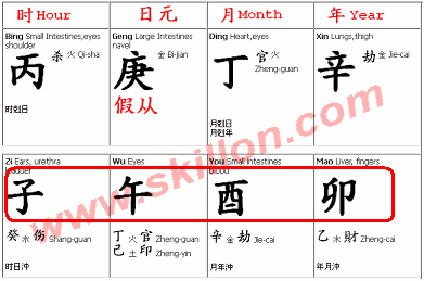 Bazi fengshui – Emperor Qian Long